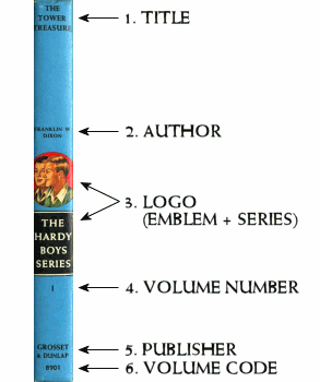 Image showing spine elements: title, author, logo (emblem + series), volume number, publisher, volume code